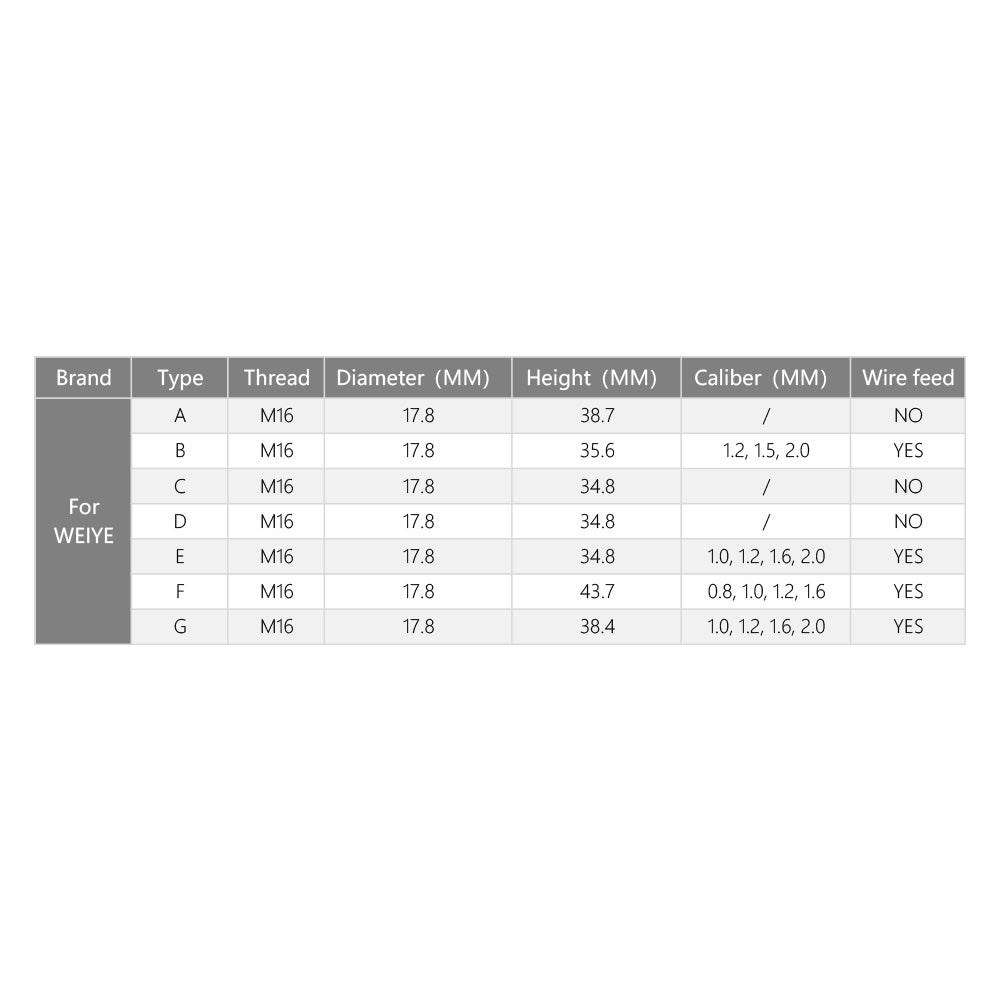 Cloudray WEIYE Laser Nozzles For Welding Head