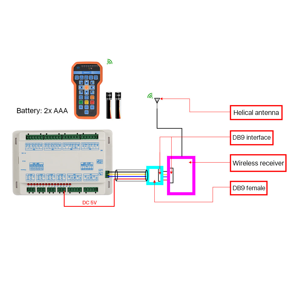 Cloudray Ruida Wireless Handle