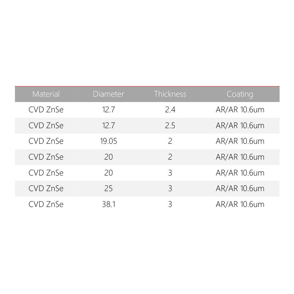 Cloudray CVD ZnSe Windows